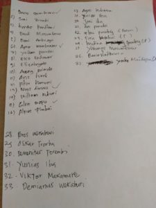 Nama-nama Masyarakat Sipil yang diamankan Anggota Polres Teluk Bintuni