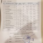 Komisi Pemilihan Umum Provinsi Papua Barat Menetapkan DPTHP2 Papua Barat 747.161 Pemilih di Ruang Shogun 2, Aston Niu Manokwari, Rabu (14/11/2018) Malam