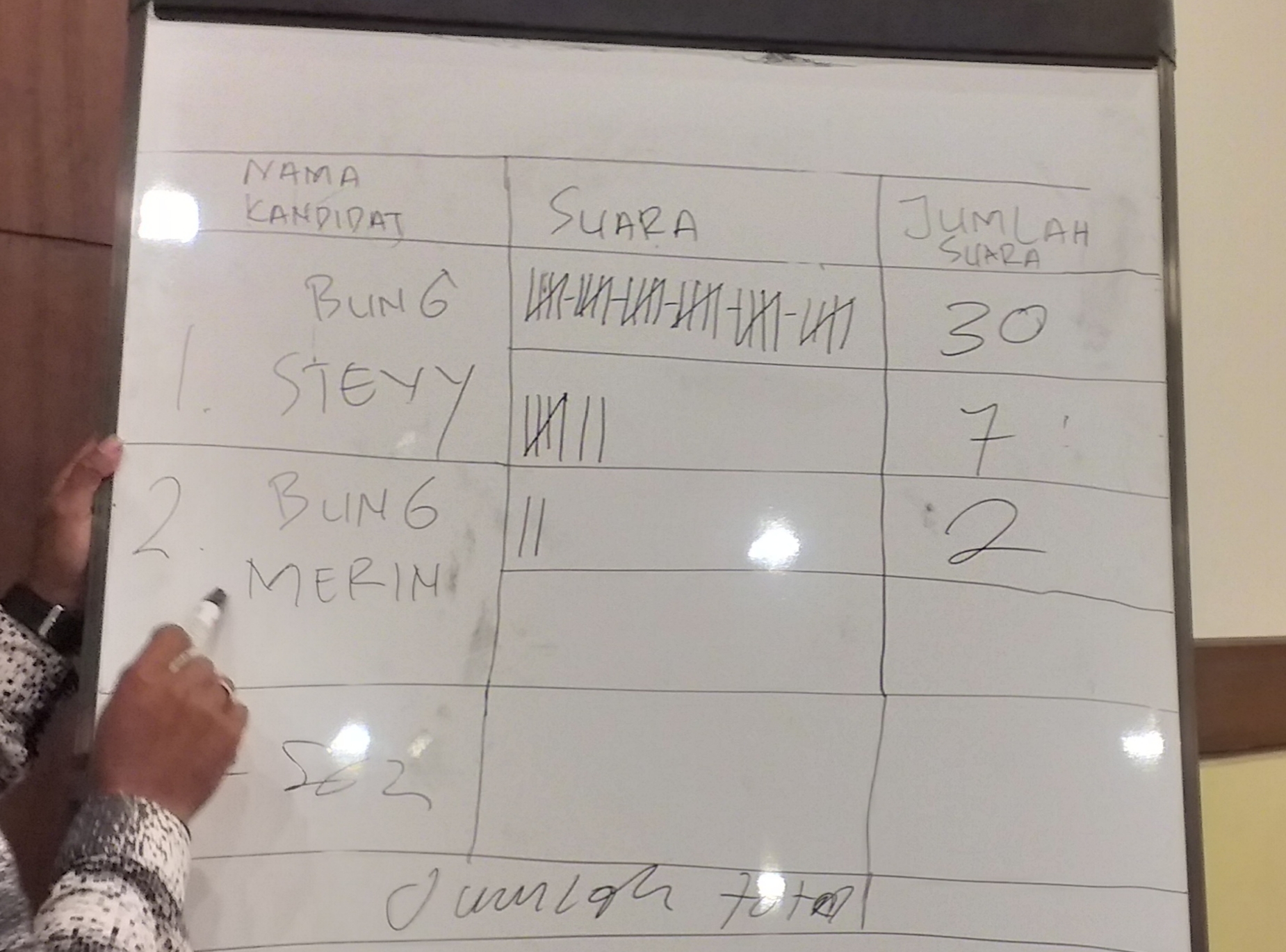 Hasil Perhitungan Suara pada Musda ke V KNPI Kota Sorong. [foto: jun-SR]