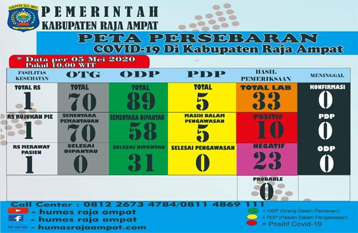 Peta Pesebaran Covid-19 Kabupaten Raja Ampat. [foto: istimewa]