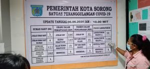 Kian Bertambah, Jumlah Positif Korona Di Kota Sorong 58 Orang