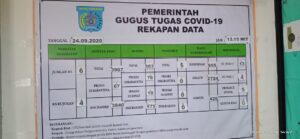 Kota Sorong Mendapat Penambahan Angka Positif Korona Sebanyak 13 Orang