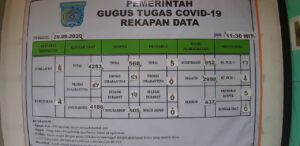 Lagi, Kota Catat Rekor Tertinggi Kasus Baru Terkonfirmasi Positif Covid-19