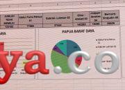 Pilkada 2024, Hasil Sementara ESA Lebih Unggul Dari ARUS